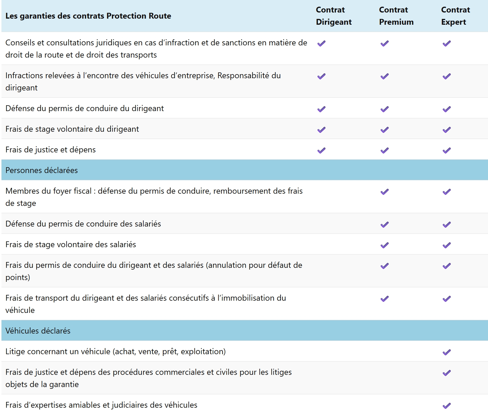 tableau protection route tableau garantie protection route